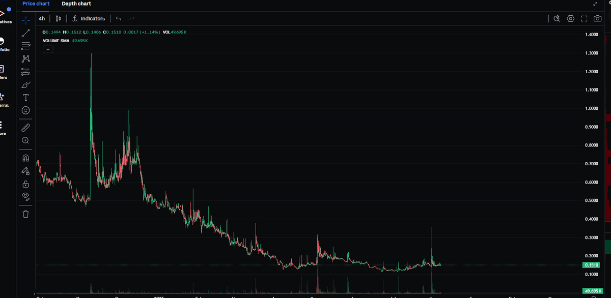 $LRDS anyday now plz