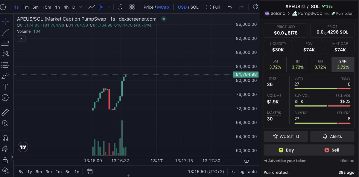 $APEUS tweet media
