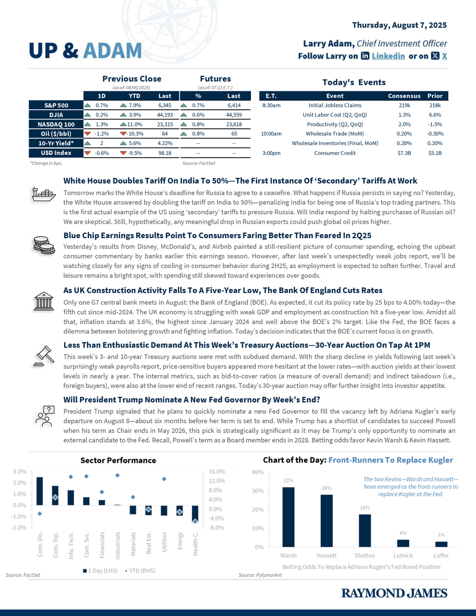 Time to get Up &amp; Adam! Our daily publication includes insights, the latest index numbers, and market-moving headlines to set you up for a well-informed day! raymondjames.com/-/media/rj/dot…