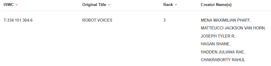 NOT A DRILL
"Robot Voices" has been registered.
Something might happen soon, and it looks like we're getting 3 singles.