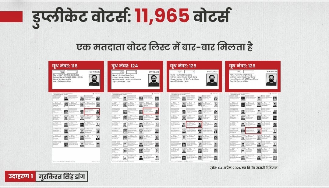 Ajay atal (@aj_atal) on Twitter photo #VoteChori
बेहतर कल के लिए सरकार का बदलते रहना आवश्यक है
जब कोई आदमी तुम्हे सबूत के साथ सच दिखाए, फिर भी तुम इस बात को serious नही लेते हो तो तुम्हे आने वाली तानाशाही और झूठी सरकार मुबारक
<a href="/priyankagandhi/">Priyanka Gandhi Vadra</a>
<a href="/abhinaymaths/">Abhinay Maths</a>
<a href="/INCIndia/">Congress</a>
<a href="/RahulGandhi/">Rahul Gandhi</a>
<a href="/CommonBS786OM/">BITTU SHARMA- بٹو شرما</a>
<a href="/HansrajMeena/">Hansraj Meena</a> #VoteChori
बेहतर कल के लिए सरकार का बदलते रहना आवश्यक है
जब कोई आदमी तुम्हे सबूत के साथ सच दिखाए, फिर भी तुम इस बात को serious नही लेते हो तो तुम्हे आने वाली तानाशाही और झूठी सरकार मुबारक
<a href="/priyankagandhi/">Priyanka Gandhi Vadra</a>
<a href="/abhinaymaths/">Abhinay Maths</a>
<a href="/INCIndia/">Congress</a>
<a href="/RahulGandhi/">Rahul Gandhi</a>
<a href="/CommonBS786OM/">BITTU SHARMA- بٹو شرما</a>
<a href="/HansrajMeena/">Hansraj Meena</a>
