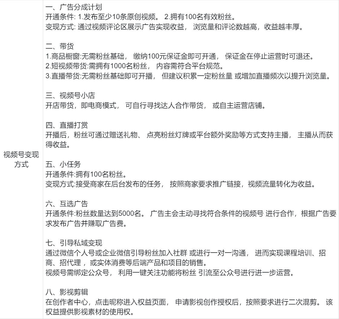 这可能是最被低估的赚钱机会

视频号中老年赛道 + 养生类高佣商品+0门槛橱窗

-人群有钱：中老年人注重健康，消费不手软
-内容好做：AI做风景、语录、古诗、配音视频
-成交特别稳：不用直播也能挂商品、卖得特别快

评论区分享赛道玩法👇