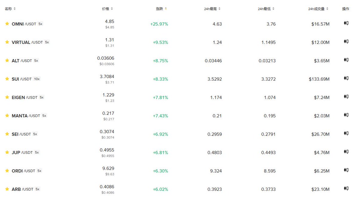 这 牛市如你所愿
大胆预测：linea不发币，eth还可以涨
linea发币，这两年牛市的顶点也就到了