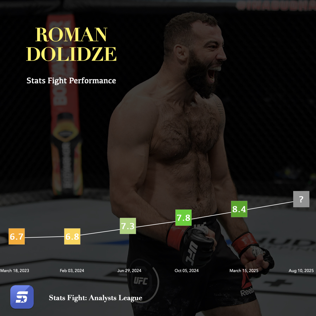 Stats Fight: Analysts League App tweet media