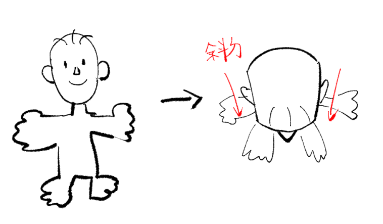 直到今天才發現人頭從上面看大致上是一個梯形，越往後腦勺越大。
也就是說三庭五眼的最外側兩眼其實是被壓縮的側面🤯🤯🤯