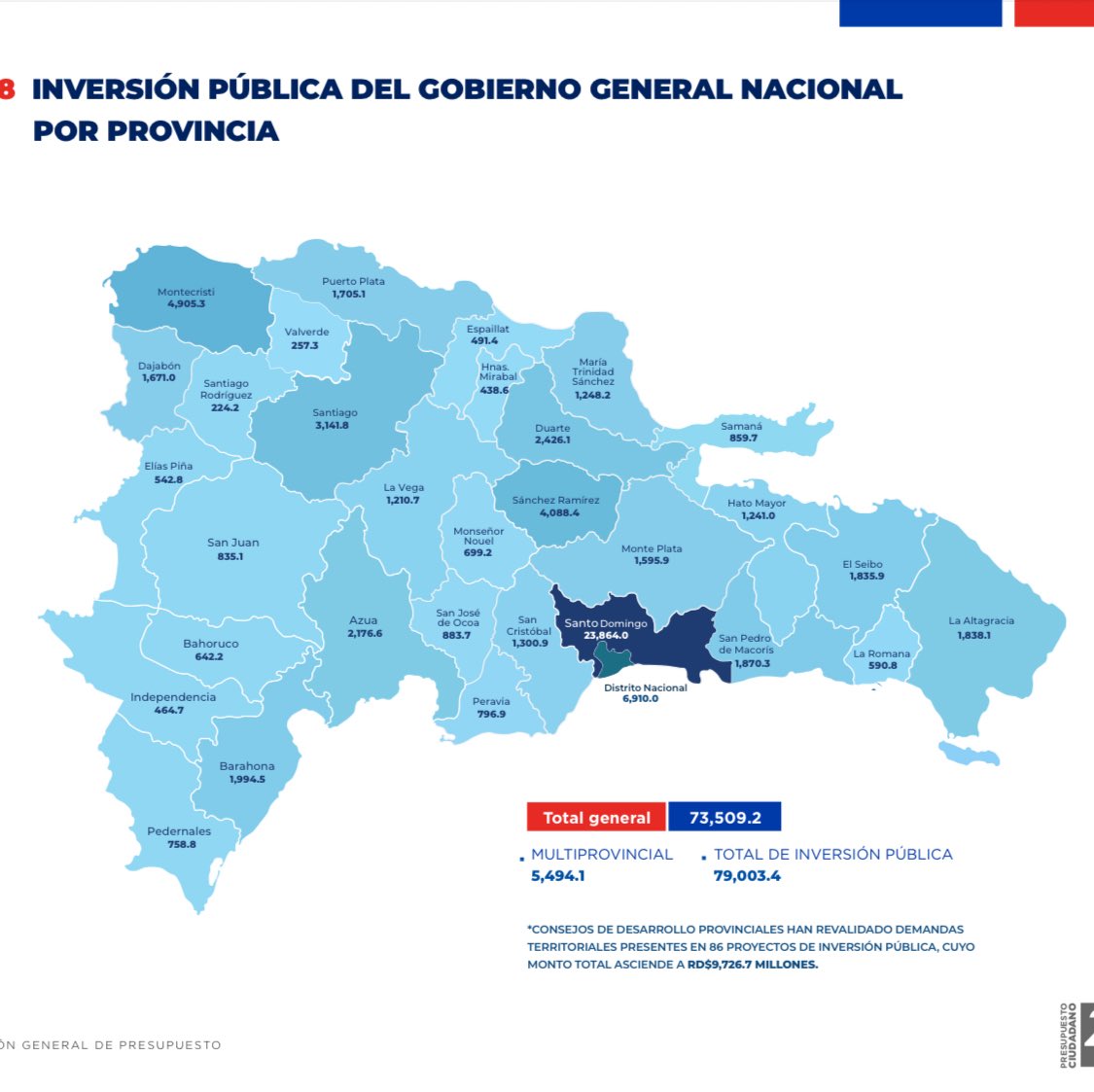 El monto destinado sólo para “el manejo de crisis” en español, para publicidad,  supera por mucho la inversión real del estado asignado a  27 de las 32 provincias. Es decir que el 84% de las provincias del país reciben menos inversión del Estado que lo que recibe la publicidad