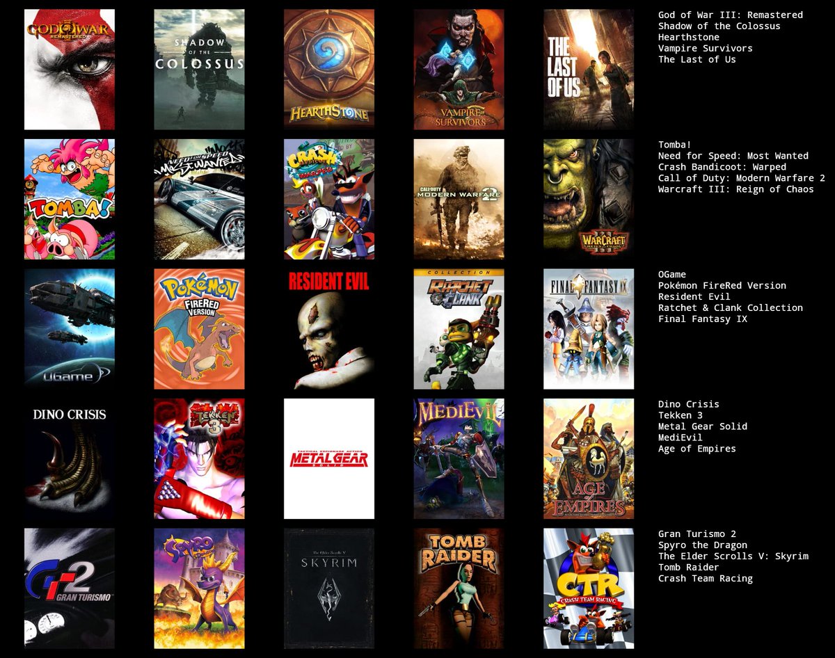 Mis 25 videojuegos para conocerme mejor.

Si quieres hacerlo te dejo la web: topsters.org