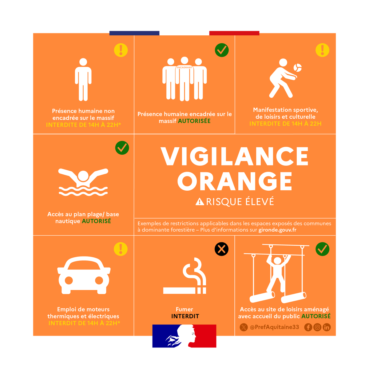 PrefAquitaine33's tweet photo. #Vigilance🔥🌳🟠|  Passage en vigilance ORANGE pour la prévention des incendies de forêt en #Gironde à compter du vendredi 8 août à 00h00 jusqu'au lundi 11 août (23h59).

❌ Des mesures de restrictions et d'interdiction s'appliquent, notamment dans les espaces exposés des communes à dominante forestière.

Étienne GUYOT : « Ces interdictions doivent être respectées avec la plus grande rigueur afin d’assurer l’intervention optimale des sapeurs-pompiers en cas de départ de feux. La protection de la population et de notre patrimoine est une priorité absolue. Soyons tous vigilants ».

En savoir plus sur https://t.co/PdWGBU7tUV