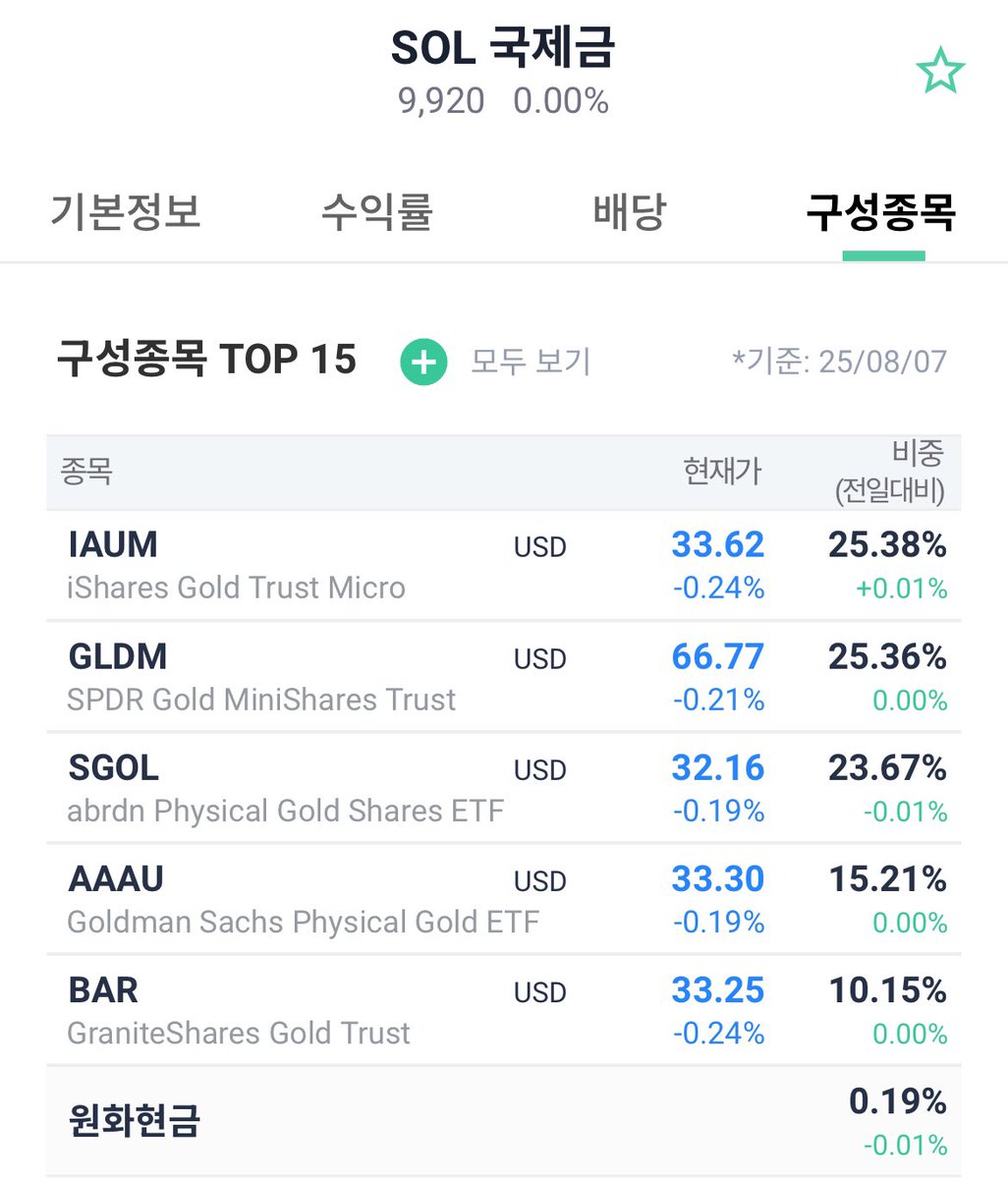 미국 401k에서 비트코인을 살 수 있게 해준다고 하는 와중에 우리나라는 그 흔한 비트코인 ETF조차 없습니다. 일단 인용글에 나온  이유처럼 K-비트코인 ETF는 나오기도 힘들고, 나온다 해도 보안성과 안정성 등으로 인해 위험요소가 많을 것