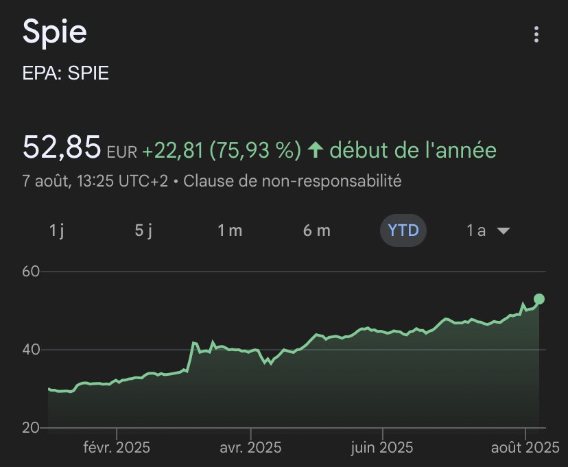 Le média de l'investisseur tweet media