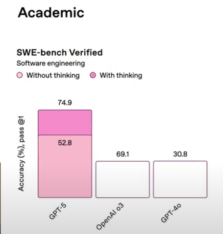 Ghalion's tweet photo. @TechKard @sama while the chart is broken XD https://t.co/oJYqU1P7WT