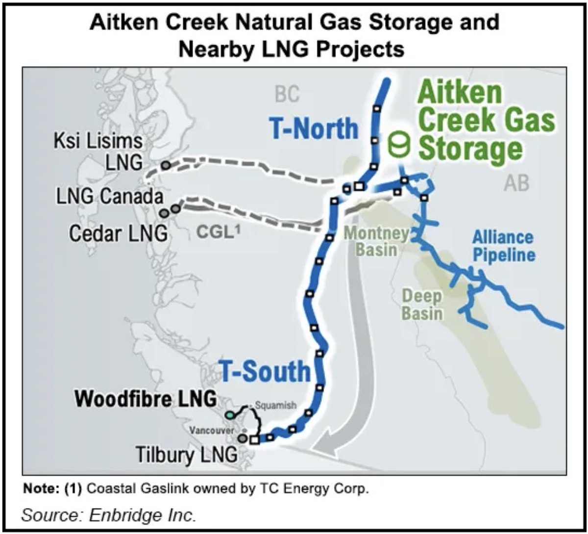 FNNGAlliance's tweet image. #Enbridge is going ahead with a $300-million expansion of  the Aitken Creek #naturalgas storage facility, 120 km northeast of Fort St. John: ow.ly/emjq50WATIl @energeticcity