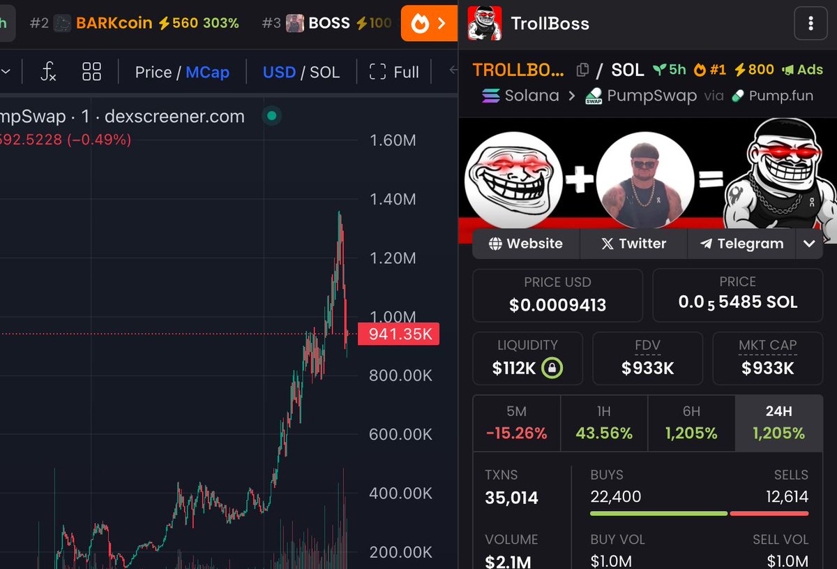 #TROLLBOSS looking good here 

This has potential to become the #chillhouse 

$TROLL AND $BOSS are the main runners right now 

I am bullish on $TROLLBOSS