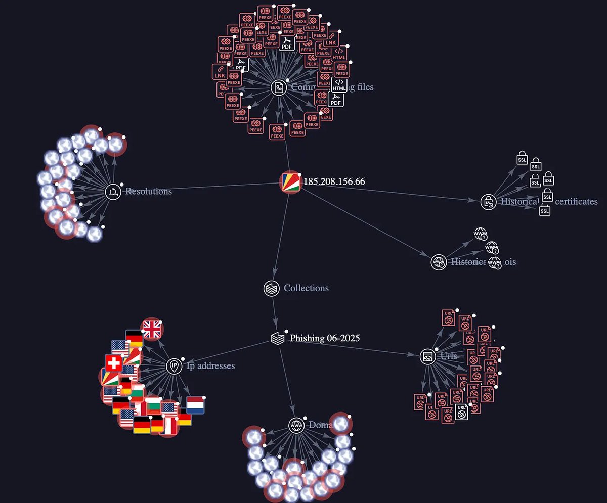 🚨 Meet GreedyBear, the Fortune 500 of Crypto Theft

We just uncovered a coordinated attack campaign operating at unprecedented scale:
- Over 150 weaponized Firefox extensions
- Over 500 malicious Windows executables
- Dozens of phishing websites

All managed from a centralized