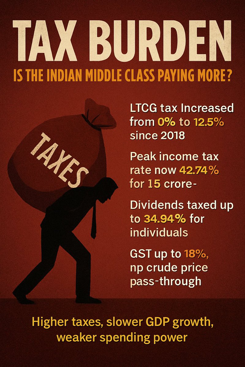 bbmarketfacts's tweet image. 📈 &quot;Taxed to the Bone?&quot; 🇮🇳
🚨 How India&apos;s middle class got taxed without noticing
#IndiaTax #Budget2025 #FinanceReform #TaxBurden #IndianEconomy  #Taxation  #Dividend  #IncomeTaxIndia #GST  #InvestSmart  #Democracy