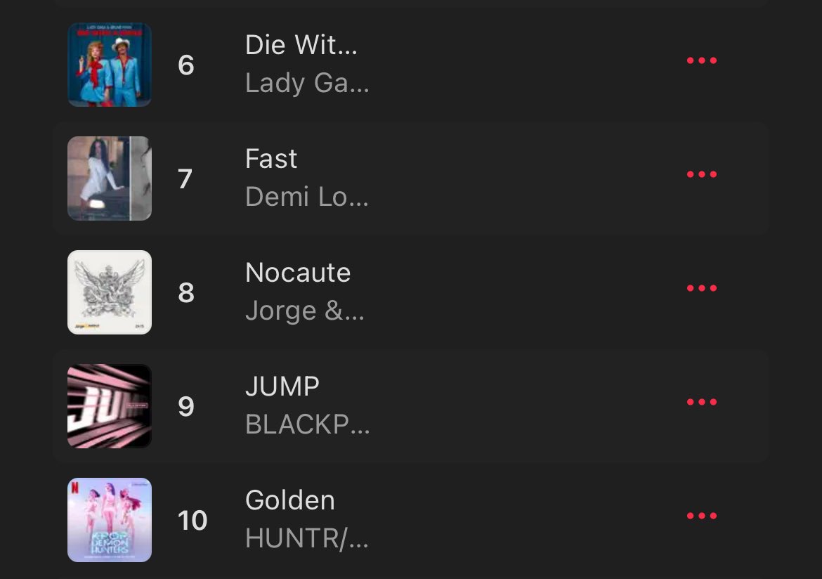 BLACKPINKBRASIL's tweet photo. Após quase um mês de lançamento, “JUMP” segue no top 10 da Apple Music Brasil. 🇧🇷 

BLACKPINK 9TH ANNIVERSARY 
#9YearsWithBLACKPINK
#영원히_빛날_블랙핑크_9주년 https://t.co/JEpmD1V23t