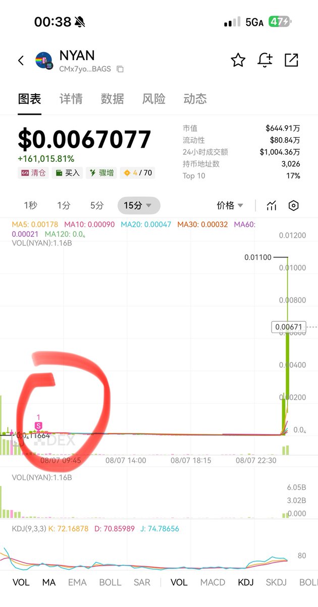 Crypto Zen tweet media