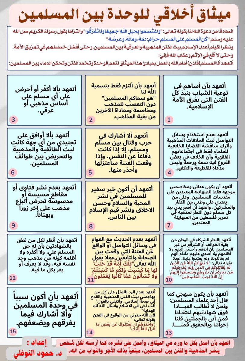 ⛔ميثاق أخلاقي:
قبل( 7)أشهر تقريباً وضعت ميثاق للوحدة بين المسلمين،وثبتّه في حسابي،لأجل أن يسترشد به شباب المسلمين وخاصة العرب،حتى نقطع الطريق على كل الأعداء الذين هدفهم بث الفتن والتفرقة بين المسلمين.
بفضل الله وصل الميثاق لما يقارب مليون شخص،
ونرجو نشره في المجموعات.
#غزة_تُباد