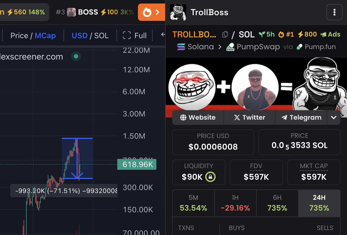 Okay just aped #TROLLBOSS ! This looks like it can send way past 10m !

If you missed $TROLL and $BOSS then you surely don't wanna miss $trollboss now!

BENGEso6uSrcCYyRsanYgmDwLi34QSpihU2FX2xvpump

First 222 to retweet gets surprise and drop wallets for bonus !