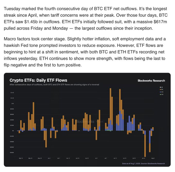 BTCとETHの日次ETFフローを示すチャート、トレンドの転換を強調