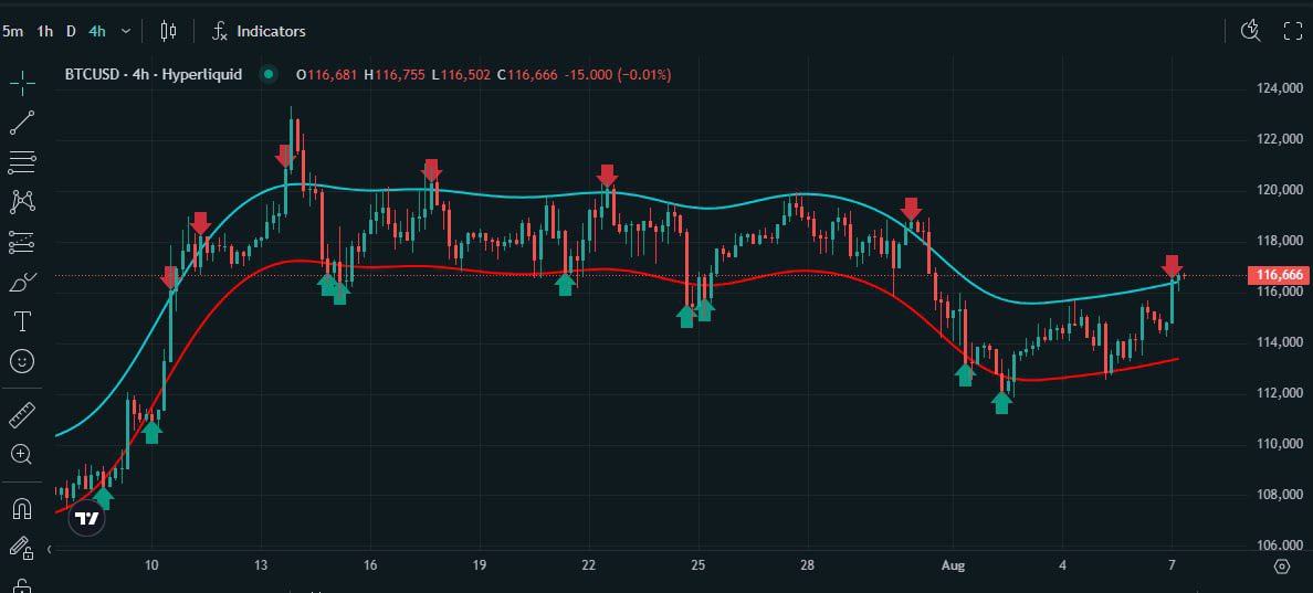 Rumour on the street is if you use my ref code for <a href="/HeyAnonai/">Hey Anon</a> HUD you get access to our fresh-off-the-oven printer indicator 🖨️

 chromewebstore.google.com/detail/anon-hu…

ANON_3q9WPuMV