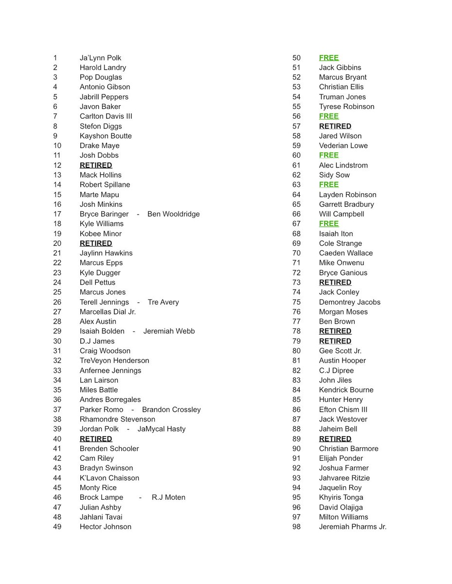 If anyone is going to the game tomorrow I made a # sheet so you can tell who is who, feel free to use it!

Here’s the link, I try to update it when something happens: 

docs.google.com/document/d/1n4…