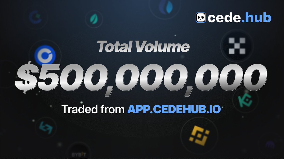 🎉 Half a BILLION🎉

Over $500M in organic volume has now been traded on Cede Hub!

And that's all thanks to you!

Next target: $1B by the end of the year.

Drop a 🐼 if you’ve helped drive the volume to $500M!