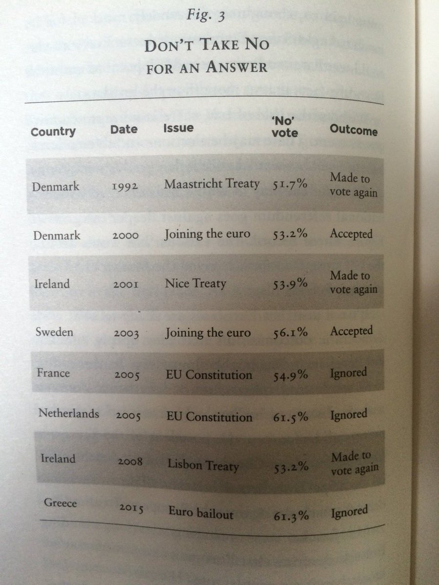 This is bananas lol. “Democracy”: simply repeat the vote until you get the right result lol