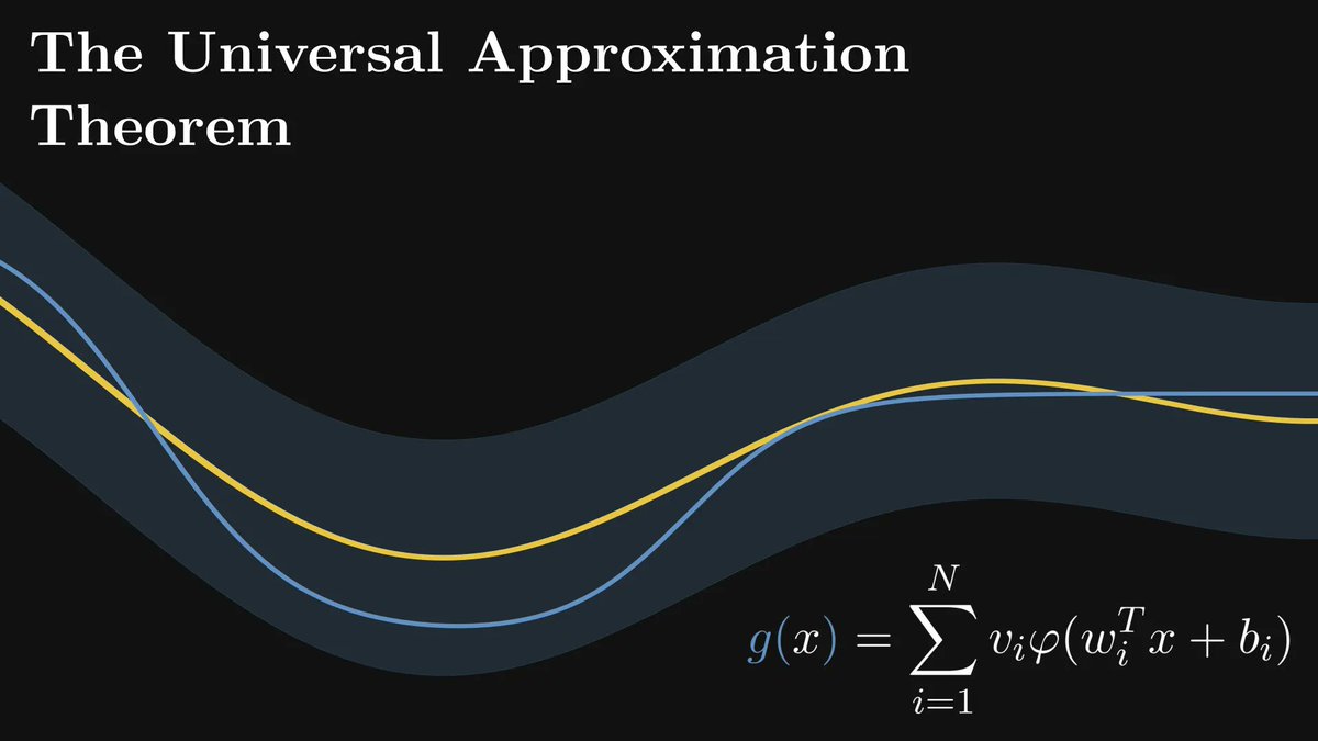 TivadarDanka's tweet image. Neural networks are stunningly powerful.
This is old news: deep learning is state-of-the-art in many fields, like computer vision and natural language processing. (But not everywhere.)
Why are neural networks so effective? I'll explain: