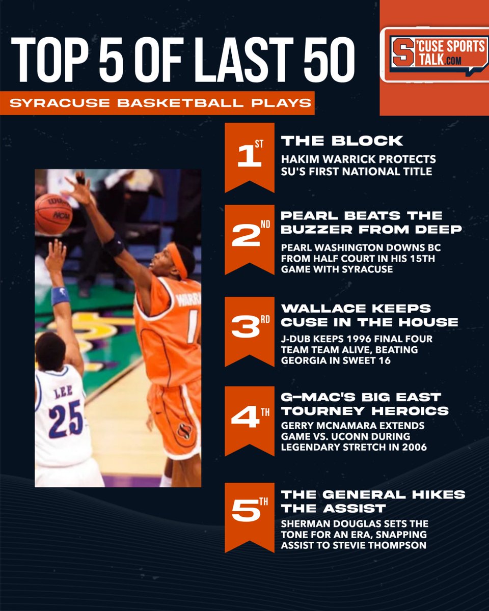 The #OrangeNation Top 5 Plays of the Last 50 Years for Syracuse Men's Basketball.

What did the guys miss?