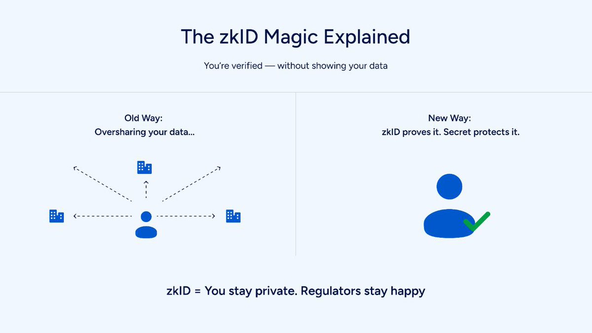 Devs: tired of building infra around regulatory PDFs?

Use Zekret SDKs and launch:
• zkID-ready smart contracts
• Travel Rule-compliant flows
• Attestation-verified assets

No lawyers required.