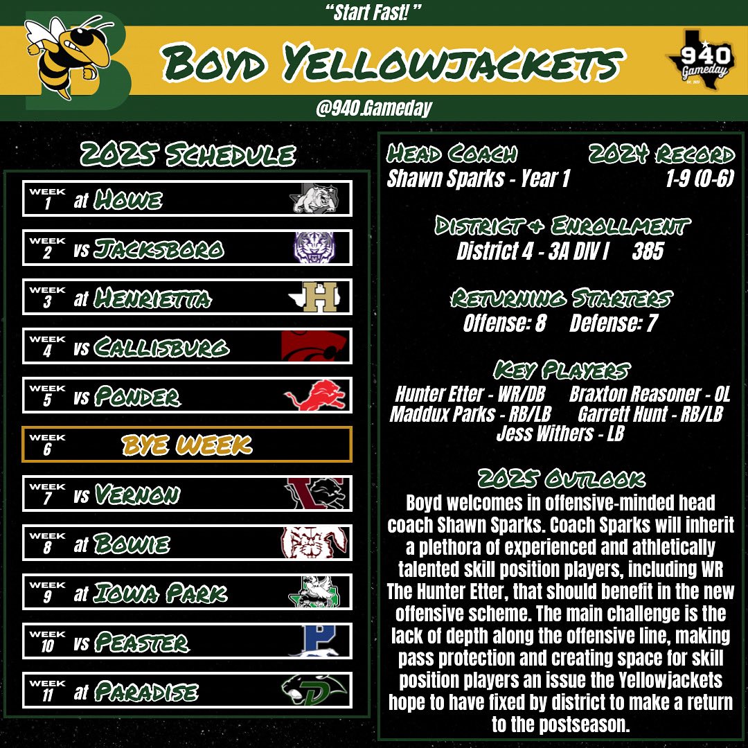 Boyd Yellowjackets 2025 Football Preview
