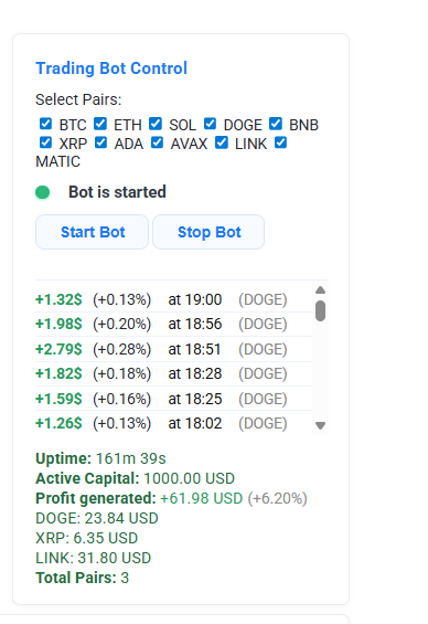 tokenpredictino's tweet photo. 🚀 Live results from the Predictino bot!

With $1,000 active capital and just under 3 hours of uptime, we’ve already generated $61.98 profit (+6.20%):

• DOGE: +$23.84
• XRP: +$6.35
• LINK: +$31.80
That’s all with just 3 pairs, automated signals, and zero manual trades.
If you want to get in early and access the full Predictino platform, our $PREDINO presale is live now!
Don’t miss your chance to grab tokens before the next stage and secure extra rewards for early supporters.

Ready to trade smarter and earn more? Join the presale and start building your future today.

#Predictino #PREDINO #Presale #CryptoPresale #Crypto #Giveaway #Airdrop #DOGE #XRP #LINK #Altcoins #DeFi #Web3 #CryptoSignals #TradingBot #CryptoTrading #TokenSale #Profit #PassiveIncome #Blockchain #NewGem #Trading #Staking #UtilityToken #CryptoCommunity #CryptoInvesting #BullRun #Innovation #ProfitHunt