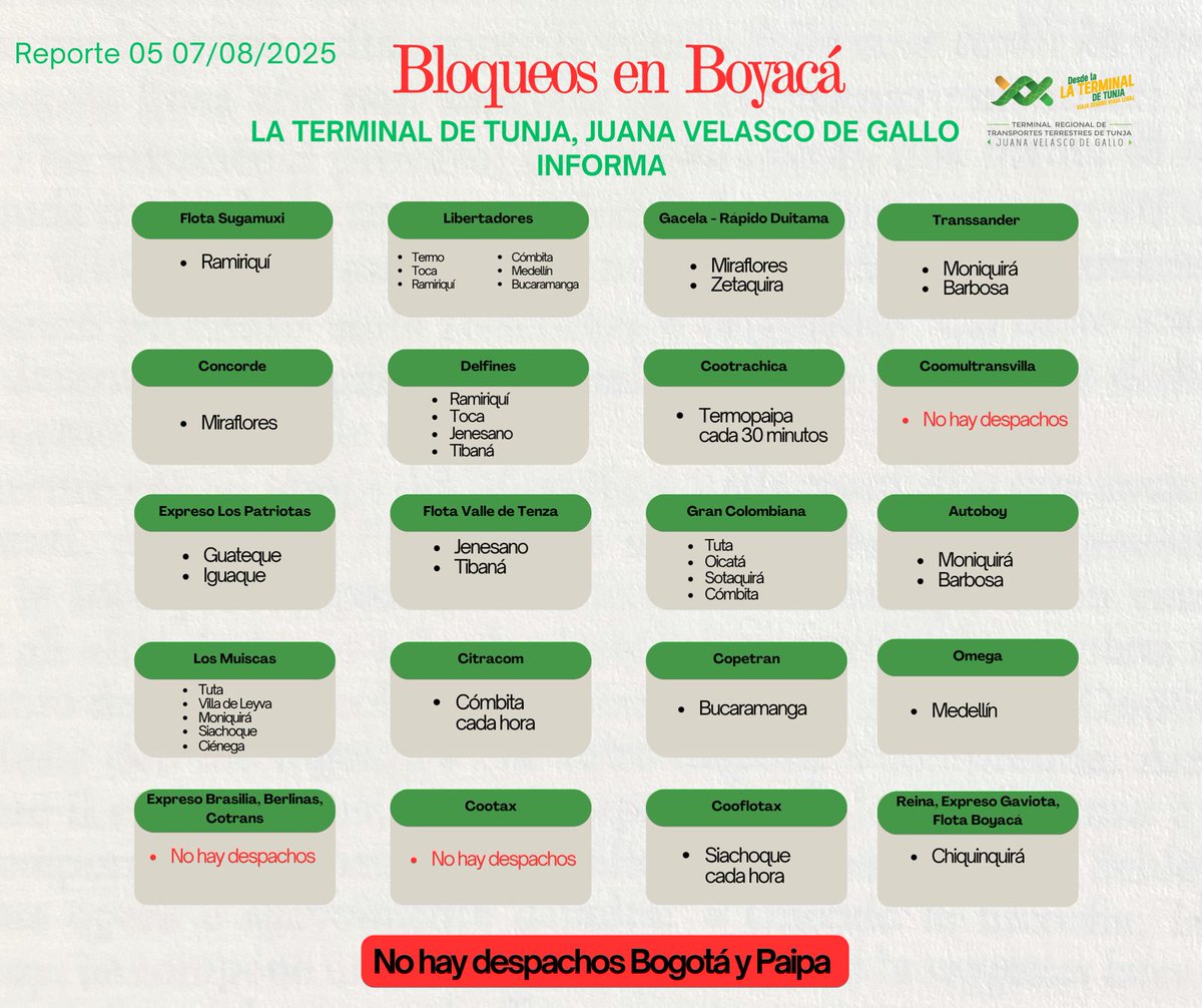 📢 ¡Atención viajeros! Reporte #5
A pesar del paro, algunas rutas siguen operando desde la <a href="/TerminalTunja/">Terminal De Tunja (Cuenta Oficial)</a> 🚍✅
Consulta con tu empresa de transporte y viaja con responsabilidad.

#TerminalDeTunja #RutasHabilitadas #ViajaSeguroViajaLegal