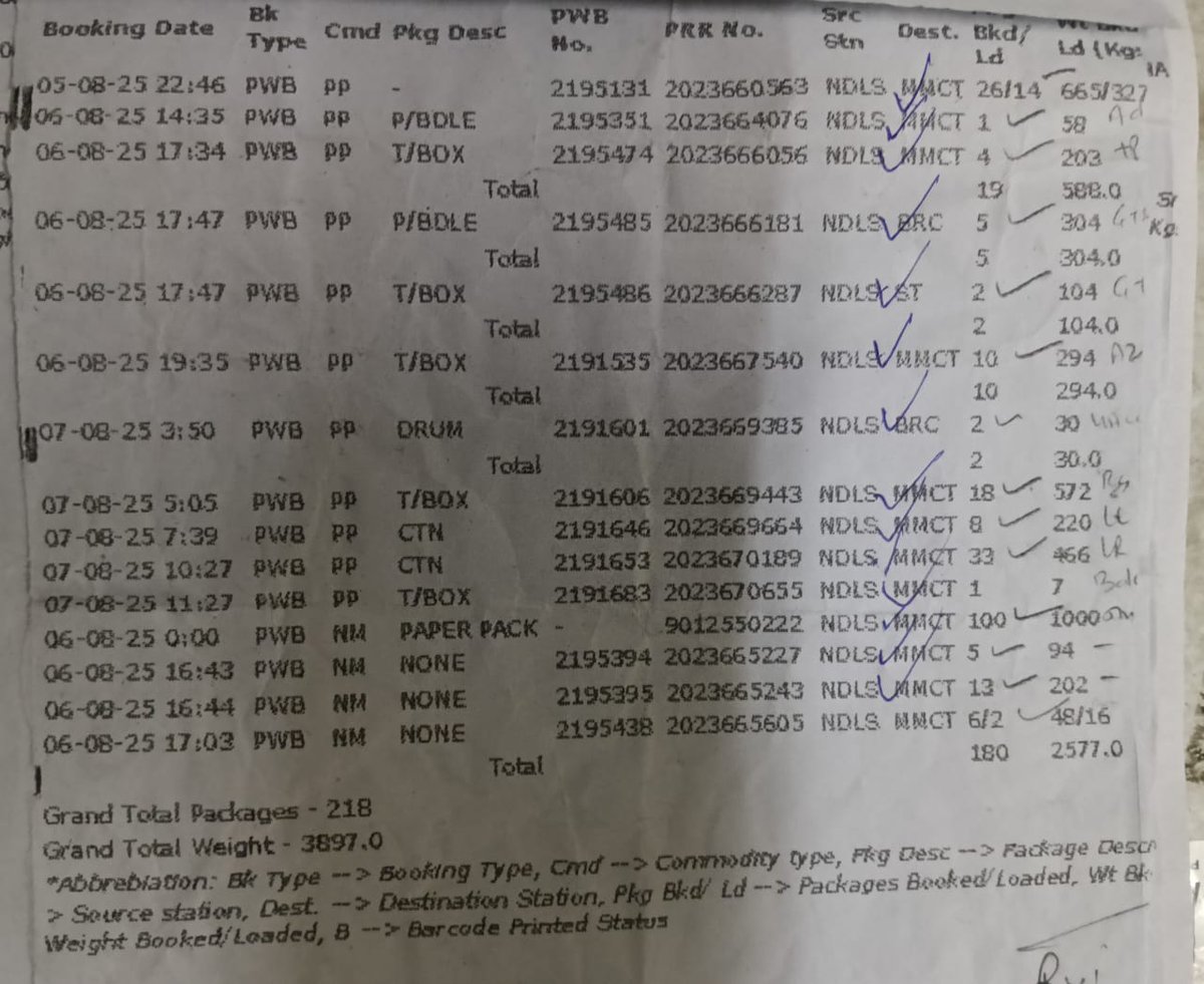 prakashdabla1's tweet image. माननीय, @RailMinIndia महोदय जी, 
किस तरह से नई दिल्ली रेलवे स्टेशन पर पार्सल पर बाबू अपनी मनमानी कर रहे हैं। कृपया मामले को संज्ञान में लेकर उचित कार्रवाई करें।
@RailwaySeva @RailwayNorthern @drm_dli @drmbct @railwayboard1 @RailMadad @Railmadad_DBG @Railmadadseva