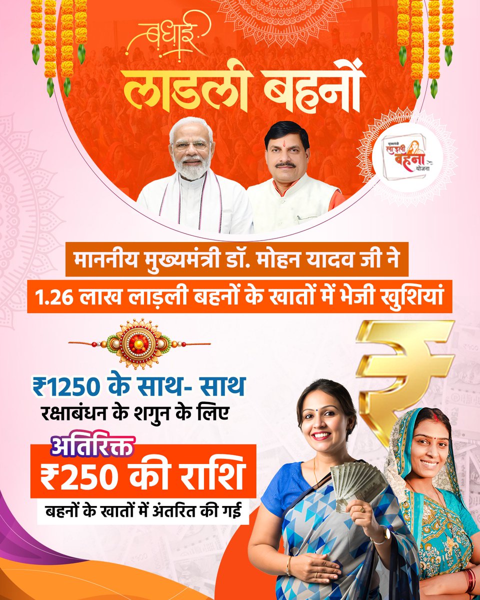 रक्षाबंधन पर बहनों को भाजपा सरकार का मिला उपहार

"मुख्यमंत्री लाड़ली बहना योजना" के तहत आज बहनों के खाते में ₹1250 के साथ-साथ रक्षाबंधन के शगुन के लिए अतिरिक्त ₹250 की राशि बहनों के खातों में अंतरित की गई। 
सभी लाड़ली बहनों को बधाई।