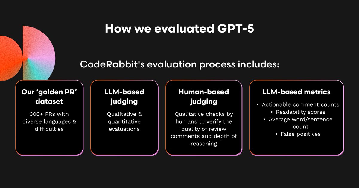 coderabbitai's tweet image. As part of our GPT-5 testing, we conducted extensive evals to uncover the model’s technical nuances, capabilities, and use cases around common code review tasks using over 300 carefully selected PRs.