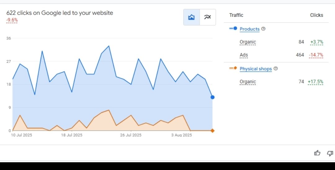 Hi <a href="/JoyanneHawkins/">Joy Hawkins</a> <a href="/rustybrick/">Barry Schwartz</a> has anyone else seen GBP traffic flatline? Seeing it across multiple gbps