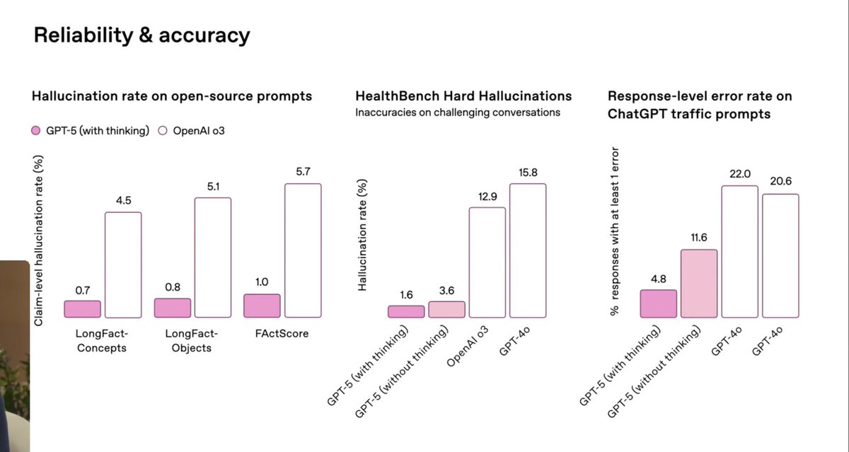 cool, less hallucination
