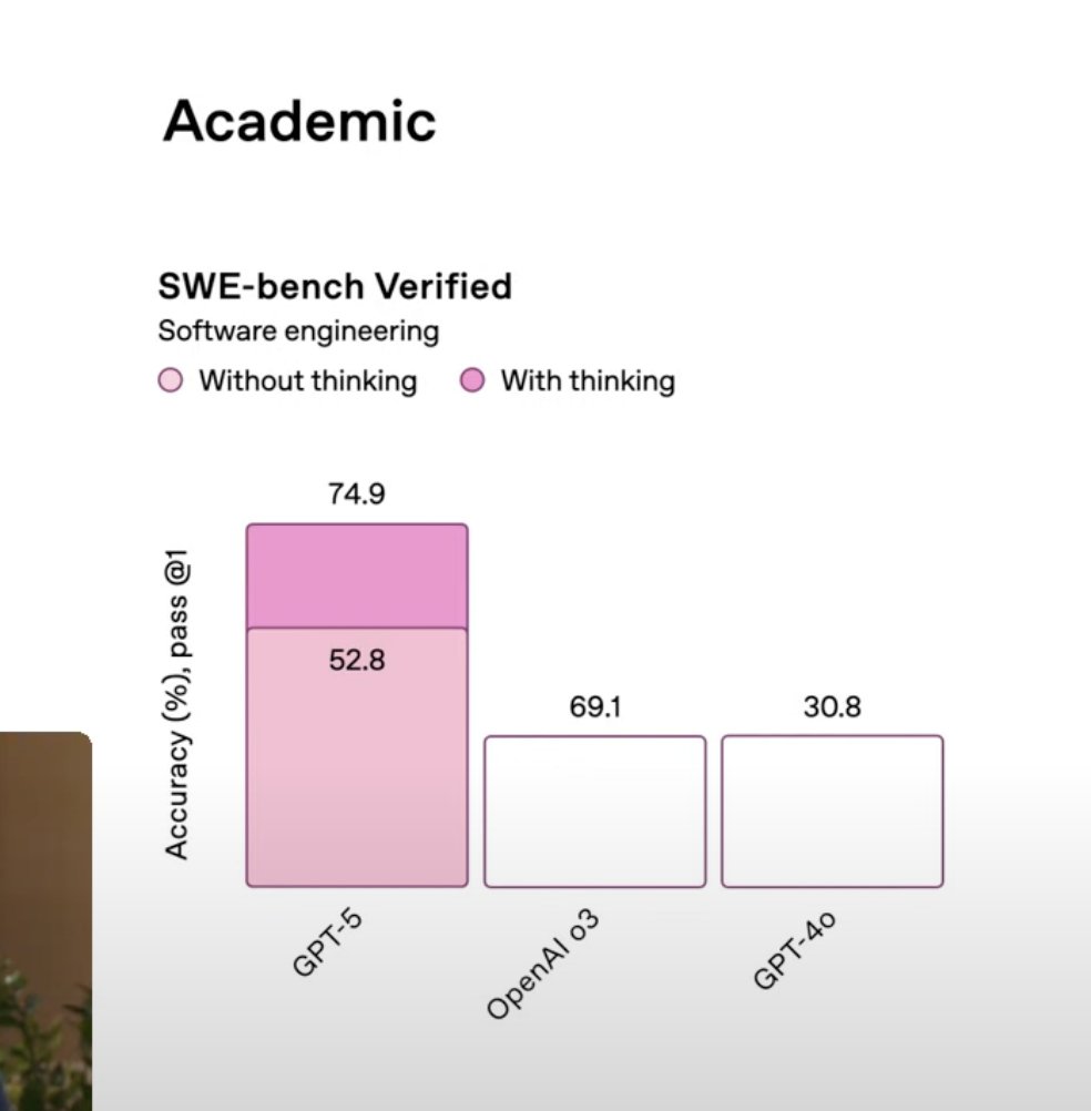 wtf with this graph numbers 😭