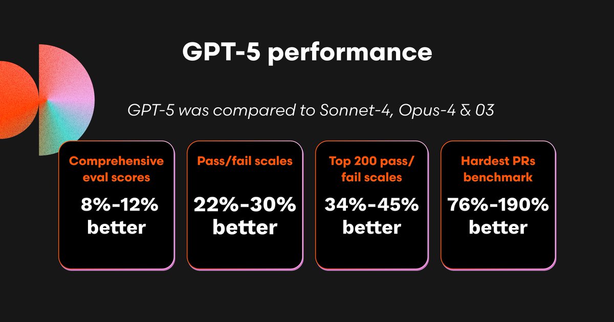 coderabbitai's tweet image. Check out our in-depth testing process with detailed results and examples in our latest blog.
<a style="text-decoration: none;" rel="nofollow" target="_blank" href="https://www.coderabbit.ai/blog/benchmarking-gpt-5-why-its-a-generational-leap-in-reasoning">coderabbit.ai/blog/benchmark…</a>
