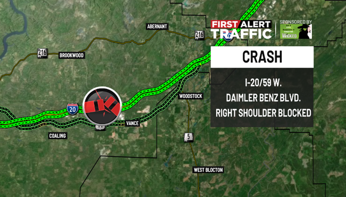 WBRC 6 Traffic (@wbrctraffic) on Twitter photo First Alert:
There is a crash on I-20/59 W. at Daimler Benz Blvd. blocking the right shoulder. <a href="/WBRCnews/">WBRC 6 News</a> #wbrctraffic First Alert:
There is a crash on I-20/59 W. at Daimler Benz Blvd. blocking the right shoulder. <a href="/WBRCnews/">WBRC 6 News</a> #wbrctraffic