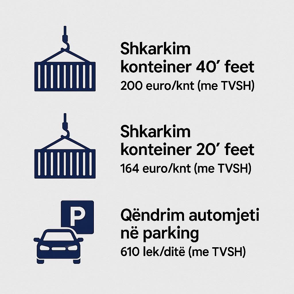 Port of Durrës tweet media