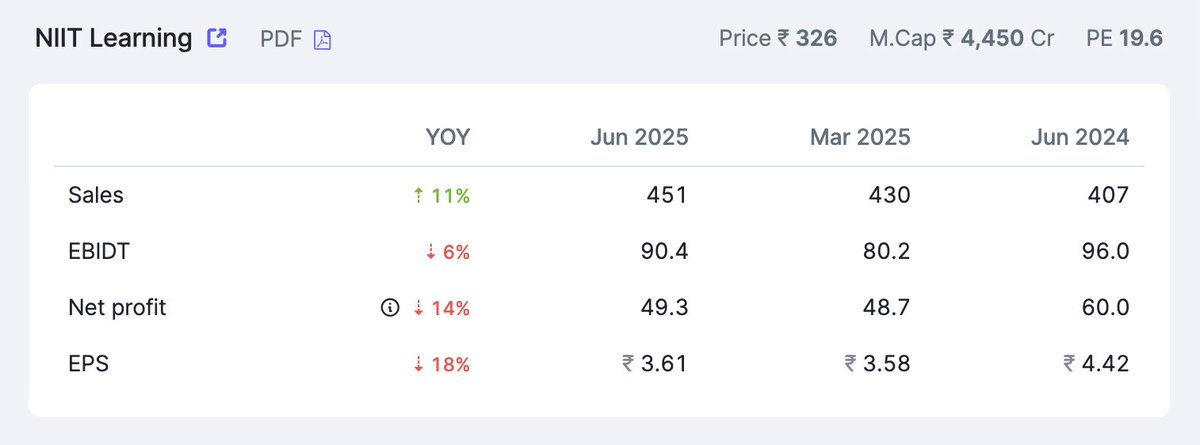 traderpranav's tweet image. #NIITLearning #NIIT