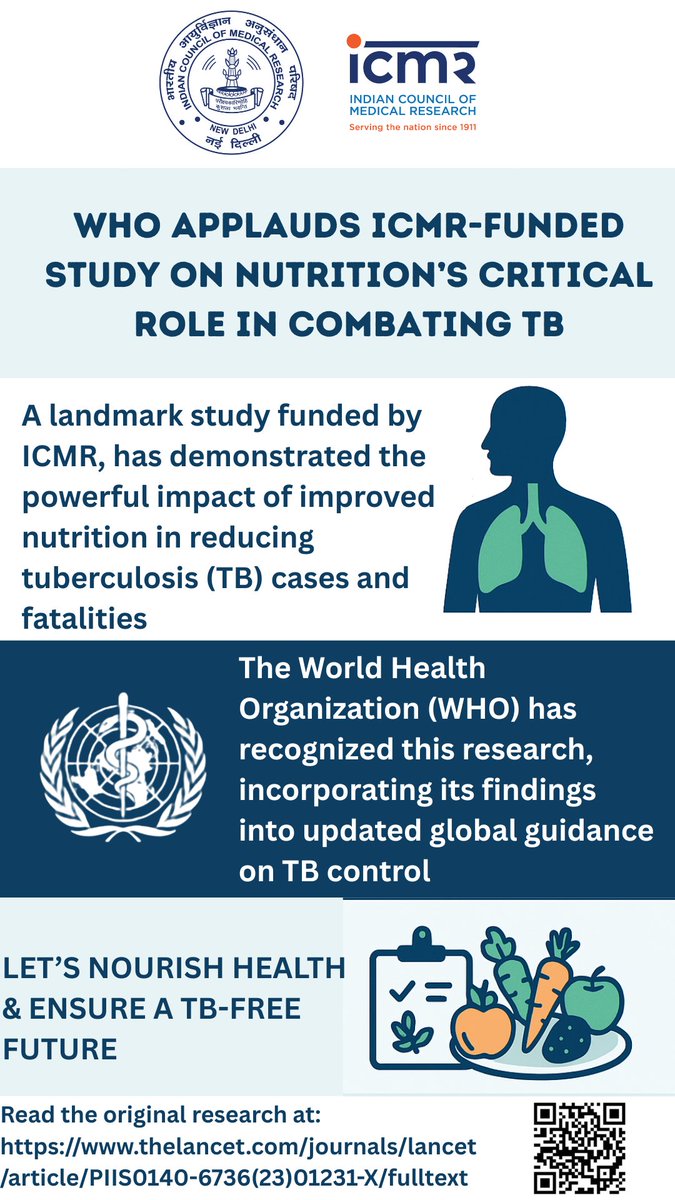 ICMR (@icmrdelhi) on Twitter photo Proud moment! ICMR-funded pioneering study in Jharkhand shows that improved nutrition can significantly reduce TB cases and deaths. <a href="/WHO/">World Health Organization (WHO)</a> has integrated this evidence into its global TB guidance—another step towards #EndTB.
#ICMR #Nutrition <a href="/MoHFW_INDIA/">Ministry of Health</a> <a href="/DeptHealthRes/">Department of Health Research, MoHFW</a> Proud moment! ICMR-funded pioneering study in Jharkhand shows that improved nutrition can significantly reduce TB cases and deaths. <a href="/WHO/">World Health Organization (WHO)</a> has integrated this evidence into its global TB guidance—another step towards #EndTB.
#ICMR #Nutrition <a href="/MoHFW_INDIA/">Ministry of Health</a> <a href="/DeptHealthRes/">Department of Health Research, MoHFW</a>