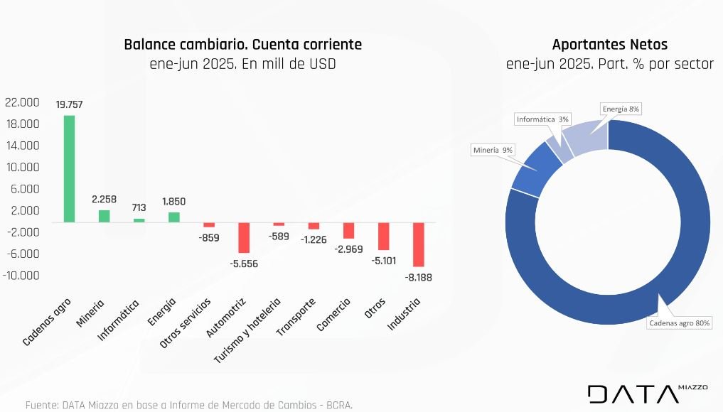 TomasMoreno84's tweet photo. bajan las retenciones de la minería del 9% al 0%
sigamos aplaudiendo el La Rural https://t.co/NJRWHJhGmM