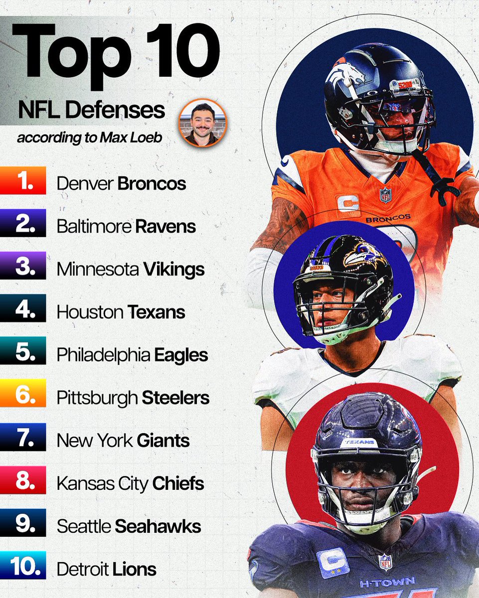My Top 10 Defenses in the NFL 💪🏻

What would you change about this list?