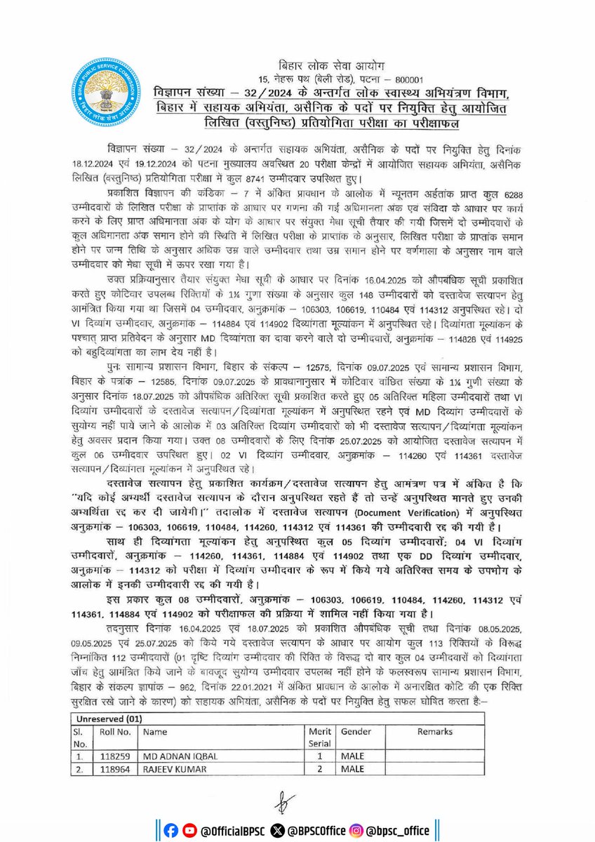 BPSCOffice's tweet image. विज्ञापन संख्या - 32/2024 के अन्तर्गत लोक स्वास्थ्य अभियंत्रण विभाग, बिहार में सहायक अभियंता, असैनिक के पदों पर नियुक्ति हेतु आयोजित लिखित (वस्तुनिष्ठ) प्रतियोगिता परीक्षा का परीक्षाफल जारी।

#BPSC #BPSCUpdate #BPSCNotice #BPSCResult #ExamResult #AssistantEngineer