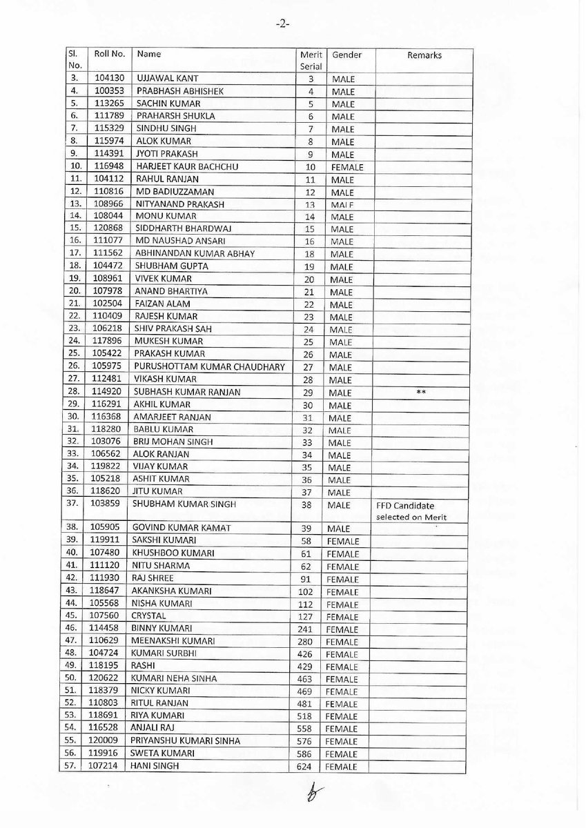 BPSCOffice's tweet image. विज्ञापन संख्या - 32/2024 के अन्तर्गत लोक स्वास्थ्य अभियंत्रण विभाग, बिहार में सहायक अभियंता, असैनिक के पदों पर नियुक्ति हेतु आयोजित लिखित (वस्तुनिष्ठ) प्रतियोगिता परीक्षा का परीक्षाफल जारी।

#BPSC #BPSCUpdate #BPSCNotice #BPSCResult #ExamResult #AssistantEngineer