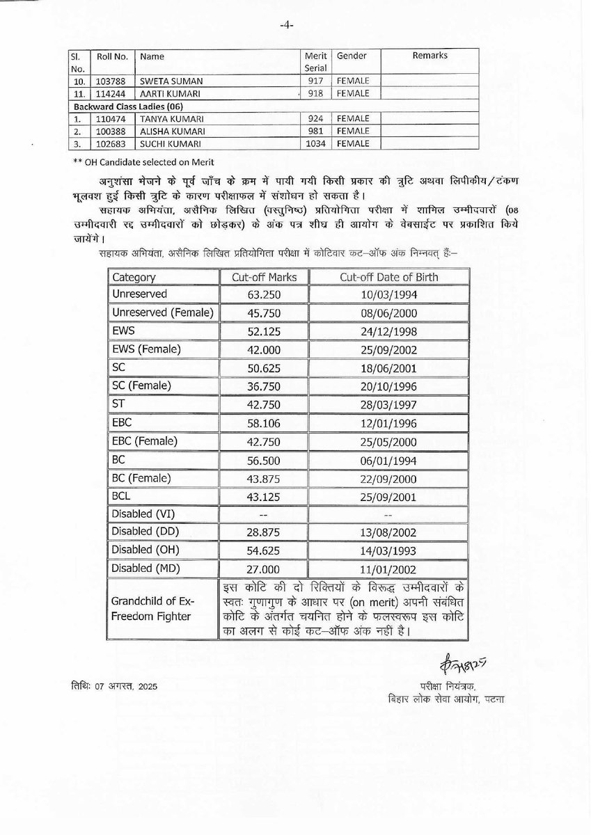 BPSCOffice's tweet image. विज्ञापन संख्या - 32/2024 के अन्तर्गत लोक स्वास्थ्य अभियंत्रण विभाग, बिहार में सहायक अभियंता, असैनिक के पदों पर नियुक्ति हेतु आयोजित लिखित (वस्तुनिष्ठ) प्रतियोगिता परीक्षा का परीक्षाफल जारी।

#BPSC #BPSCUpdate #BPSCNotice #BPSCResult #ExamResult #AssistantEngineer